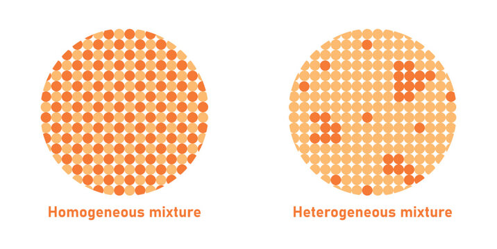 Homogeneous and Heterogeneous Mixture in Physics.