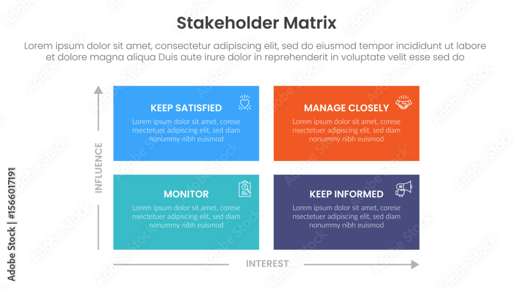 Poster stakeholder matrix analysis infographic template banner with big rectangle box container on quadrant