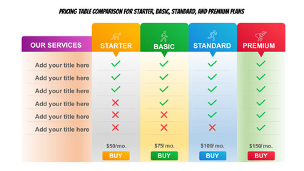 Colorful Pricing Plan Table with Feature Checklist and Monthly Costs. Pricing Table Comparison for Starter, Basic, Standard, and Premium Plans. Fully editable modern infographic vector elements.