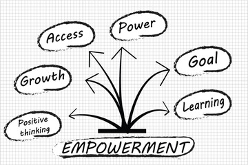 Empowerment in infographics details explained, business success concept, vector illustration design background