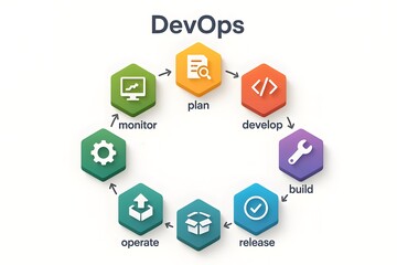 DevOps Stages Infographic for Software Development Lifecycle and Process Documentation