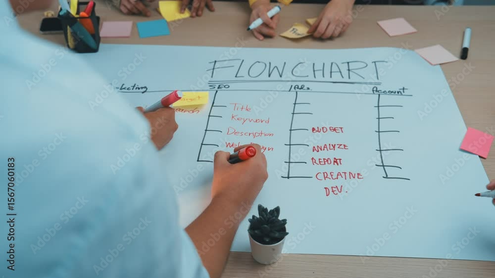 Poster a dynamic brainstorming session captures diverse individuals engaged in creating a flowchart using s