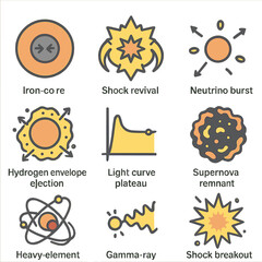 Supernova Icon Set. Flat icon set of core-collapse supernova (Type II): iron core collapse, shock revival, neutrino burst,