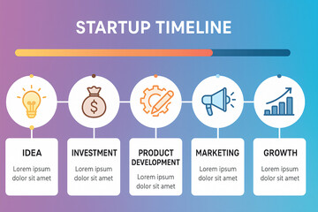 Naklejka premium Startup Timeline Infographic: Idea to Launch with Key Milestones