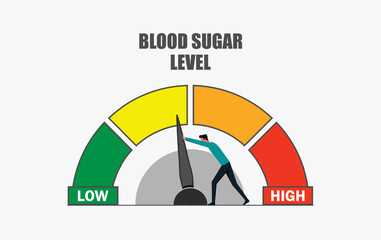Blood sugar level maintenance. Monitoring and managing glucose level in the blood concept. A man trying to shift the indicator needle to low level