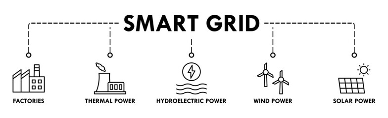 Smart grid banner web icon vector illustration concept with icon of factories, thermal power, hydroelectric power, wind power and solar power
