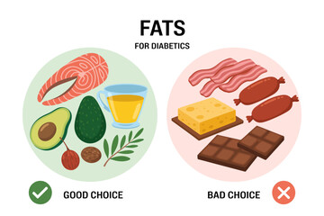 Fats for Diabetics: A health-conscious illustration, comparing good and bad fat choices for diabetics. Showcasing food options for dietary choices and promoting healthy living.