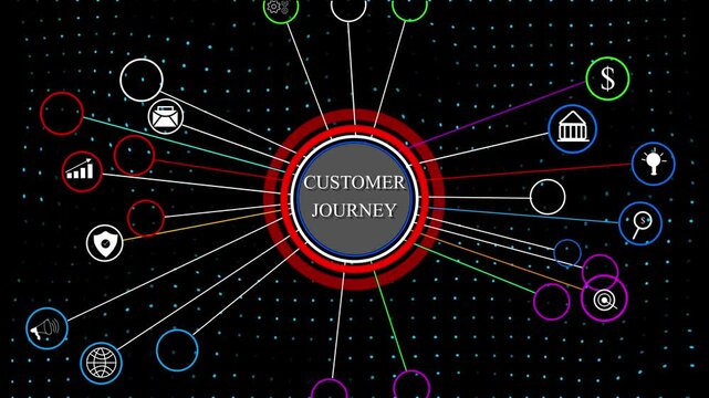 customer journey, user experience, onboarding, touchpoints, customer service, satisfaction, loyalty, engagement, feedback, sales process, client interaction, brand experience, retention, 