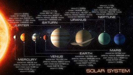 Solar system model. The Sun and planets with its characteristics © Maksym Yemelyanov