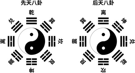 Obraz premium The Bagua is divided into two types: Xiantian Bagua (Earlier Heaven Bagua) and Houtian Bagua (Later Heaven Bagua).