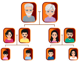 Example of an extended family with grandparents parents and grandchildren