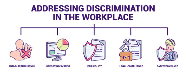 Addressing Discrimination in the Workplace