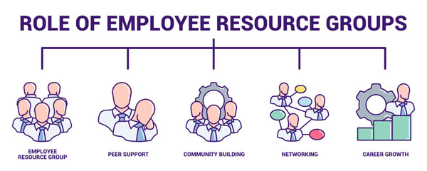 Obraz premium Role of Employee Resource Groups (ERGs)