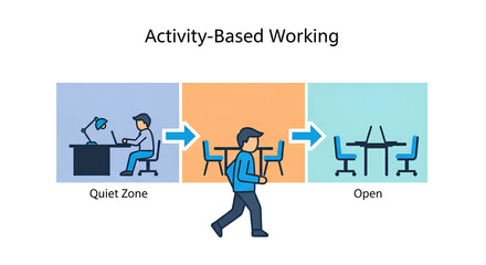 Activity-based working setup displays quiet zone, open office, and collaboration areas in a modern workplace concept for agile teamwork.