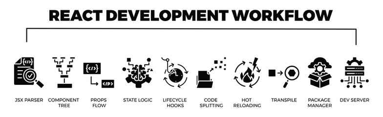 Obraz premium React Development Workflow banner web icon