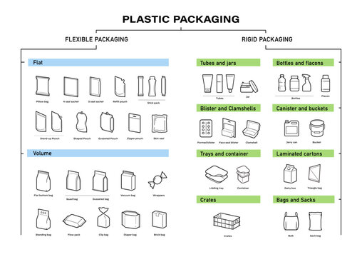 Set of types of plastic packaging. Infographics icons. The outline icons are well scalable and editable. Contrasting elements are good for different backgrounds. EPS10.