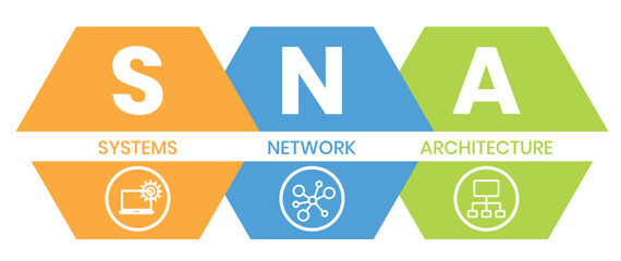 SNA - Systems Network Architecture acronym. business concept background. vector illustration concept with keywords and icons. lettering illustration with icons for web banner, flyer