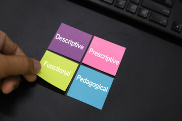 There are four types of grammar are descriptive, prescriptive, functional, and pedagogical....