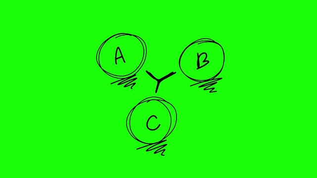 a b c concept illustration on green background video