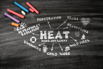 HEAT RISKS AND SAFETY. Black scratched textured chalkboard background
