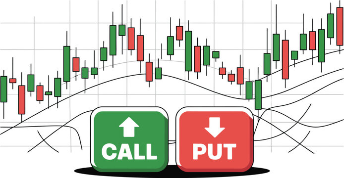 Candlestick chart with call and put buttons representing stock market trading options and analysis