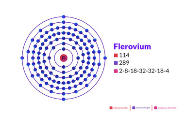 Bohr model of the Flerovium atom. Electron structure of Flerovium.