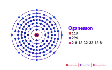 Bohr model of the Oganesson atom. Electron structure of Oganesson.