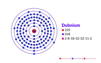Bohr model of the Dubnium atom. Electron structure of Dubnium.