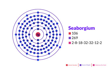 Bohr model of the Seaborgium atom. Electron structure of Seaborgium.