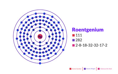 Bohr model of the Roentgenium atom. Electron structure of Roentgenium.
