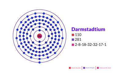 Bohr model of the Darmastadtium atom. Electron structure of Darmastadtium.