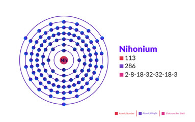 Bohr model of the Nihonium atom. Electron structure of Nihonium.