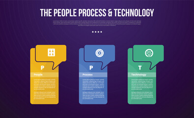 PPT transformation methodology infographic template with big table box container with callout header with dark background style with 3 point for slide presentation