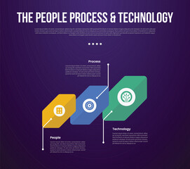 PPT transformation methodology infographic template with creative rotated hexagon with line pointing direction with dark background style with 3 point for slide presentation