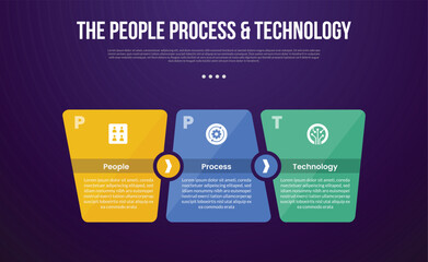 PPT transformation methodology infographic template with unbalance shape with circle direction with dark background style with 3 point for slide presentation