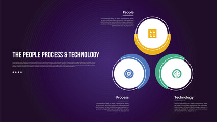 PPT transformation methodology infographic template with creative circle and outline line cycle with dark background style with 3 point for slide presentation
