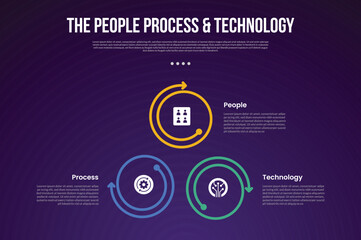 PPT transformation methodology infographic template with cycle circular with big circle outline arrow with dark background style with 3 point for slide presentation
