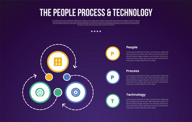 PPT transformation methodology infographic template with cycle circular big circle dotted line arrow with dark background style with 3 point for slide presentation