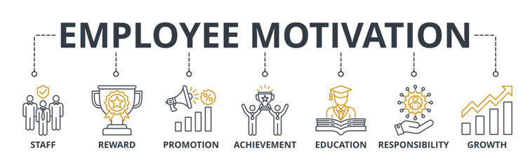 Employee motivation web banner icons Vector illustration concept with icons keywords of staff, reward, promotion, achievement, education, responsibility, growth
