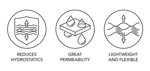 Geogrid icons - Reduces Hydrostatics, Great permeability, Lightweight and flexible