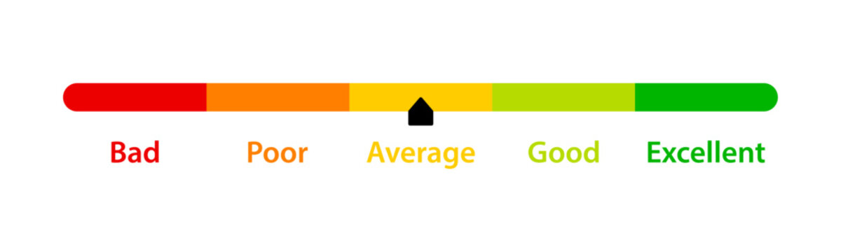 Average feedback rating. Customer satisfaction level meter