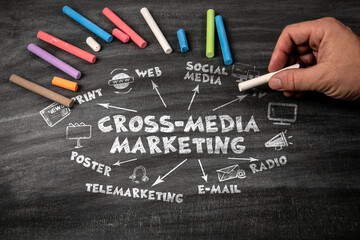 Cross-Media Marketing Concept. Black scratched textured chalkboard background