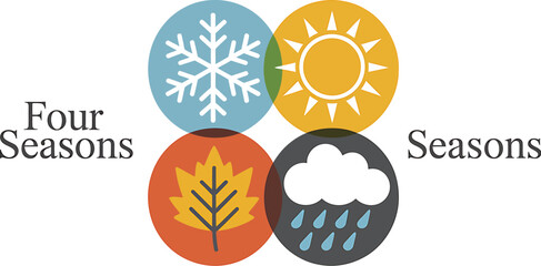 Illustration of four seasons represented by weather icons in colored circles