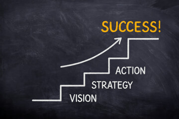 Vision strategy action leading to success blackboard chalk