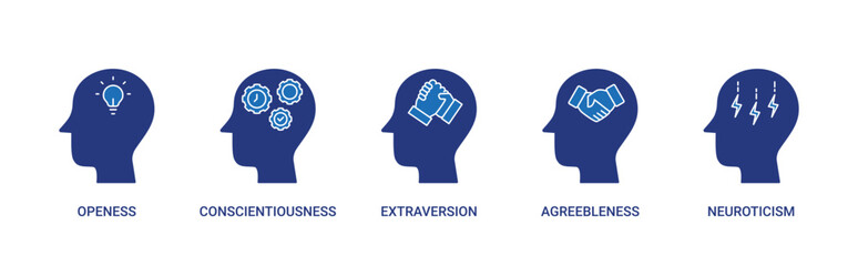 Big five Personality Traits icon set with openness, conscientiousness, extraversion, agreeableness, neuroticism vector concept illustration