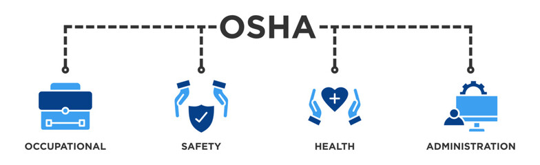 OSHA banner web icon vector illustration concept for occupational safety and health administration with an icon of worker, protection, healthcare, and procedure