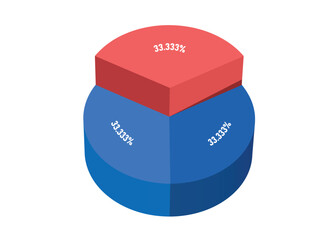 Pie chart, divided into 3 colors: 100%, divided into 3 parts: 33.3%. for investment infographic design, profit sharing of organizations or company, vector 3d illustration isolated for template design