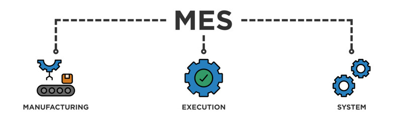 Mes banner web icon vector illustration concept of manufacturing execution system with icon of factory, service, automation, operation, production, distribution, management, structure, and analysis