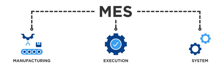 Mes banner web icon vector illustration concept of manufacturing execution system with icon of factory, service, automation, operation, production, distribution, management, structure, and analysis