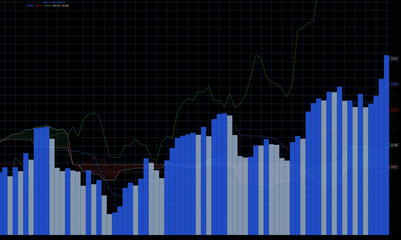 overlay stock market trading graph. financial bar chart showing increasing trading volume and market activity, a stock exchange graph for business analytics concept